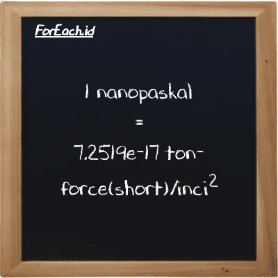 1 nanopaskal setara dengan 7.2519e-17 ton-force(short)/inci<sup>2</sup> (1 nPa setara dengan 7.2519e-17 tf/in<sup>2</sup>)